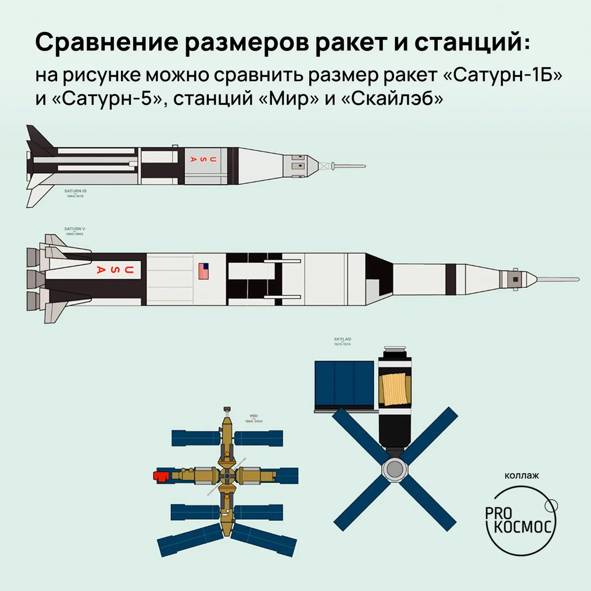 Первые космические забастовщики: последний экипаж орбитальной станции «Скайлэб» height=1200px width=1200px