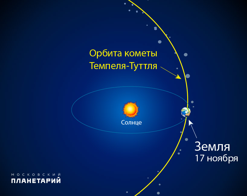 orbita_kometyTT_2