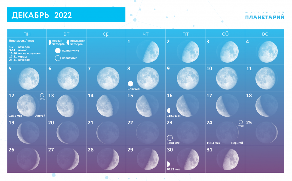 Рост луны в апреле 2024. Луна в декабре 2022. Фазы Луны. Полнолуние в декабре 2022. Луна в сентябре.