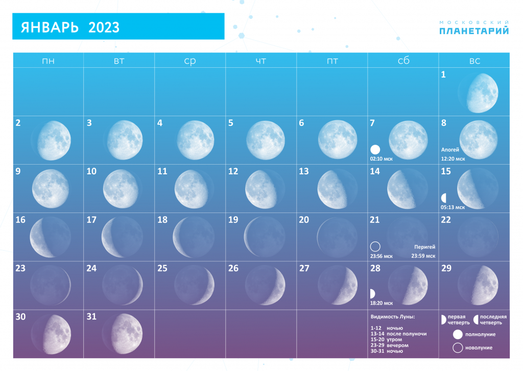 январь 2023 Луна.
