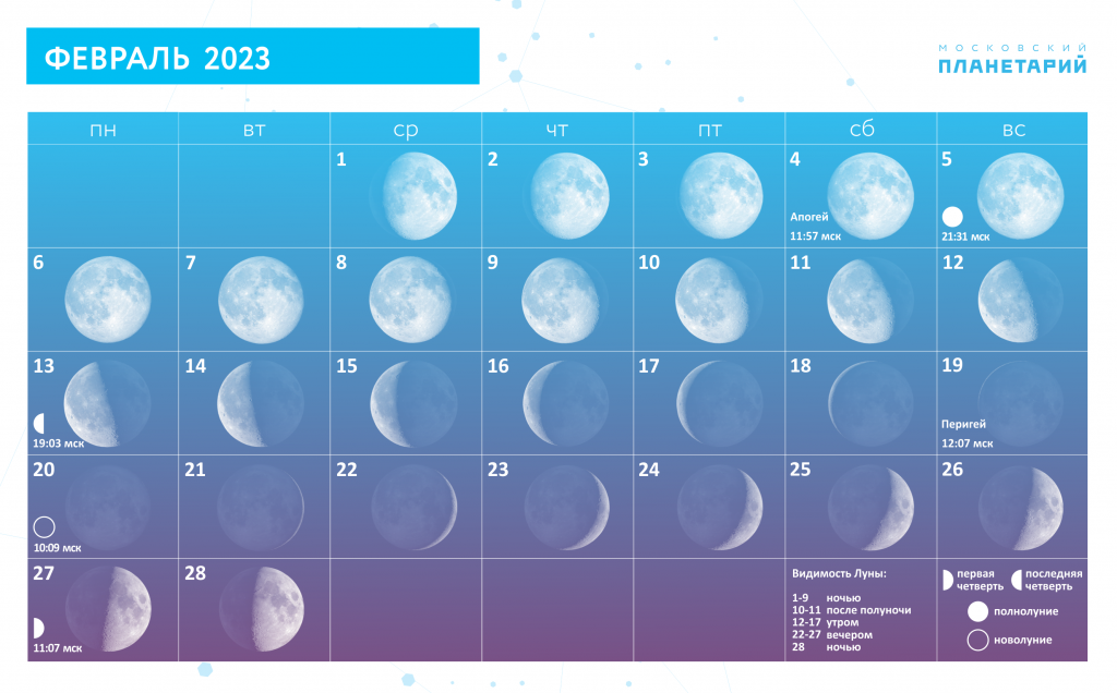 Фазы и Видимость Луны в Феврале 2023