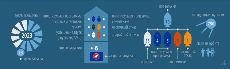Легенда к статистике