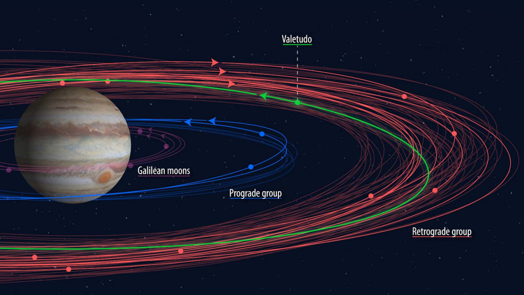 Jupiter-moon-orbits