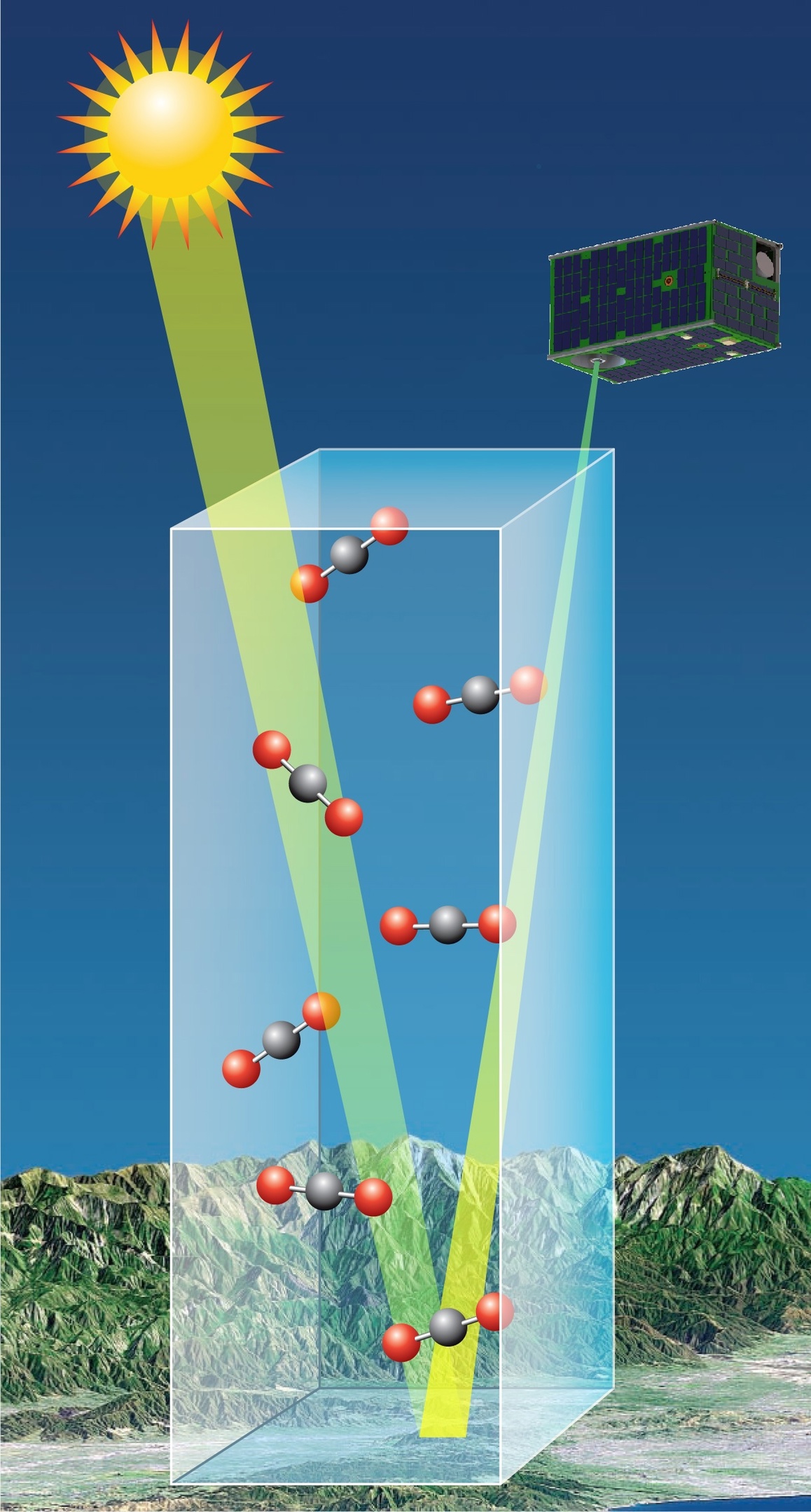 Принцип работы Фурье-спектрорадиометра на МКА «Ярило» №5, в столбе атмосферы условно изображены молекулы углекислого газа