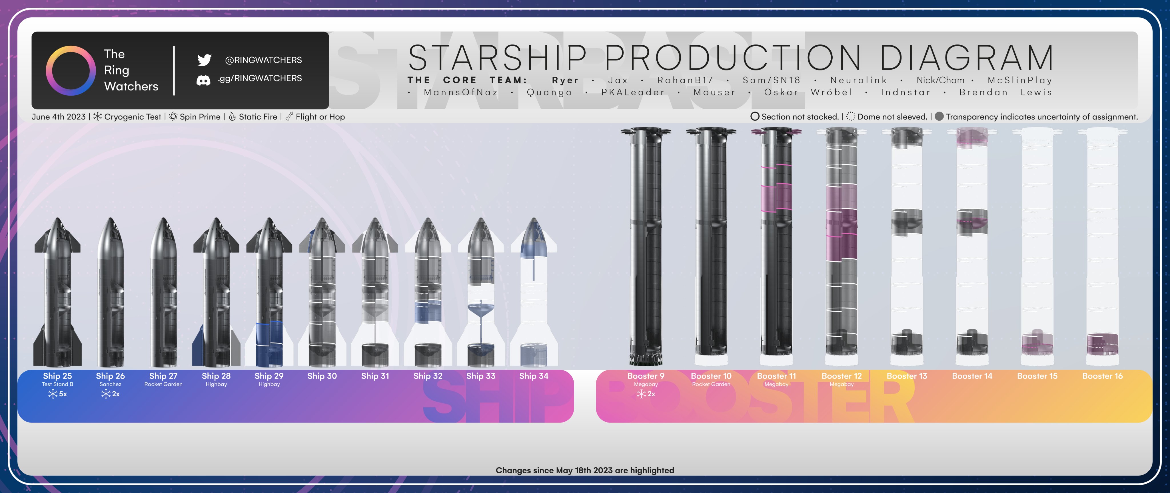 Starbase steam charts фото 61