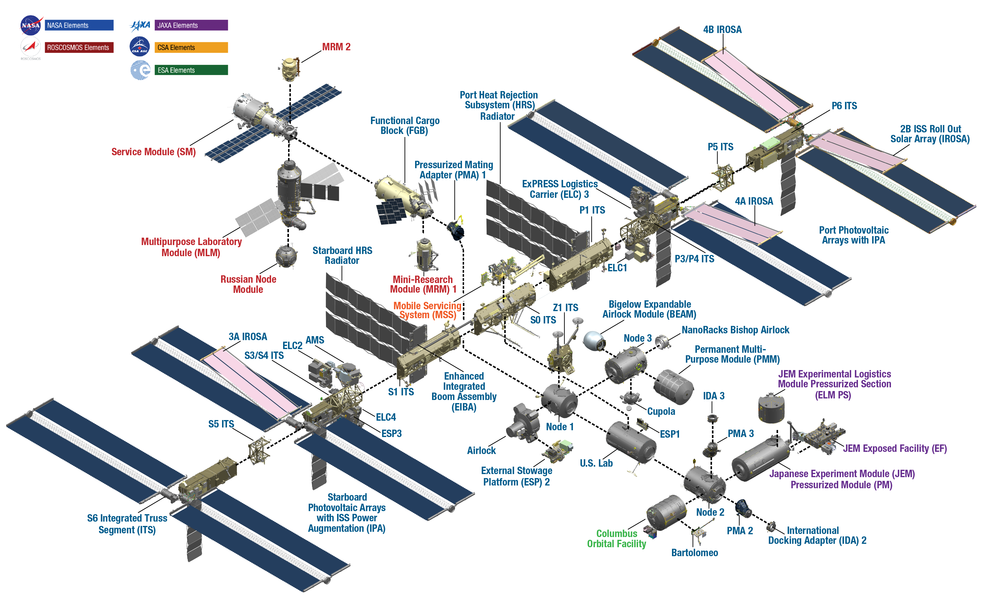 International Space Station Configuration
