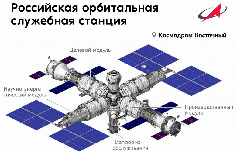 Итоговая конфигурация Российской орбитальной служебной станции / © «Роскосмос»