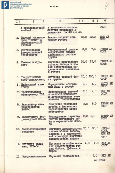 Техническое задание на