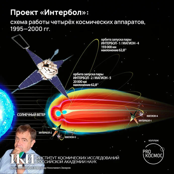 Изданию Pro Космос удалось пообщаться со Львом Матвеевичем Зелёным — известным учёным, бывшим директором Института космических исследований РАН (2002—2017 гг.-3 height=700px width=700px