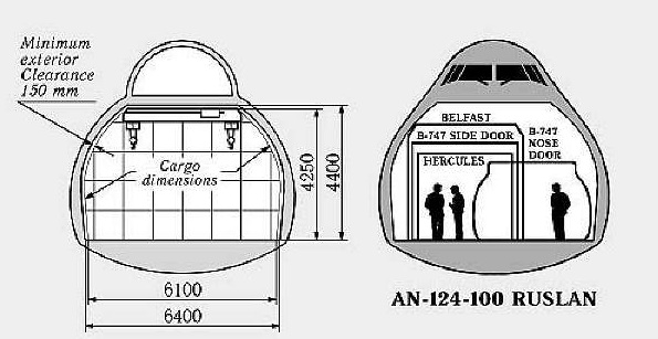 Электронный альбом схем по самолету ан 124 Национальный космодром на Дальнем Востоке - Страница 2028