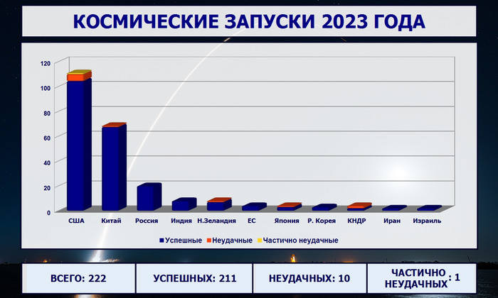 Результат 2020