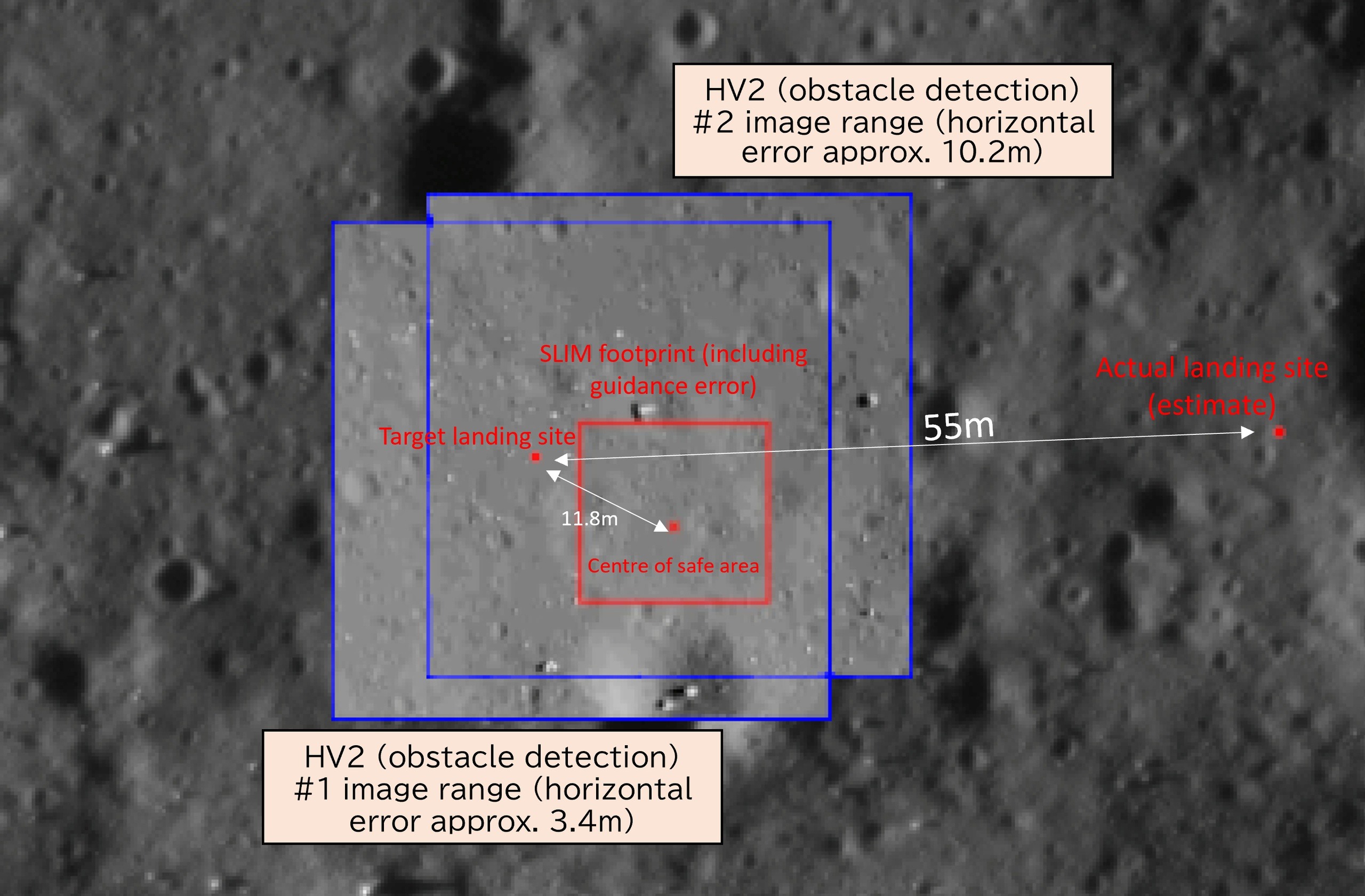 Journal of surface investigation