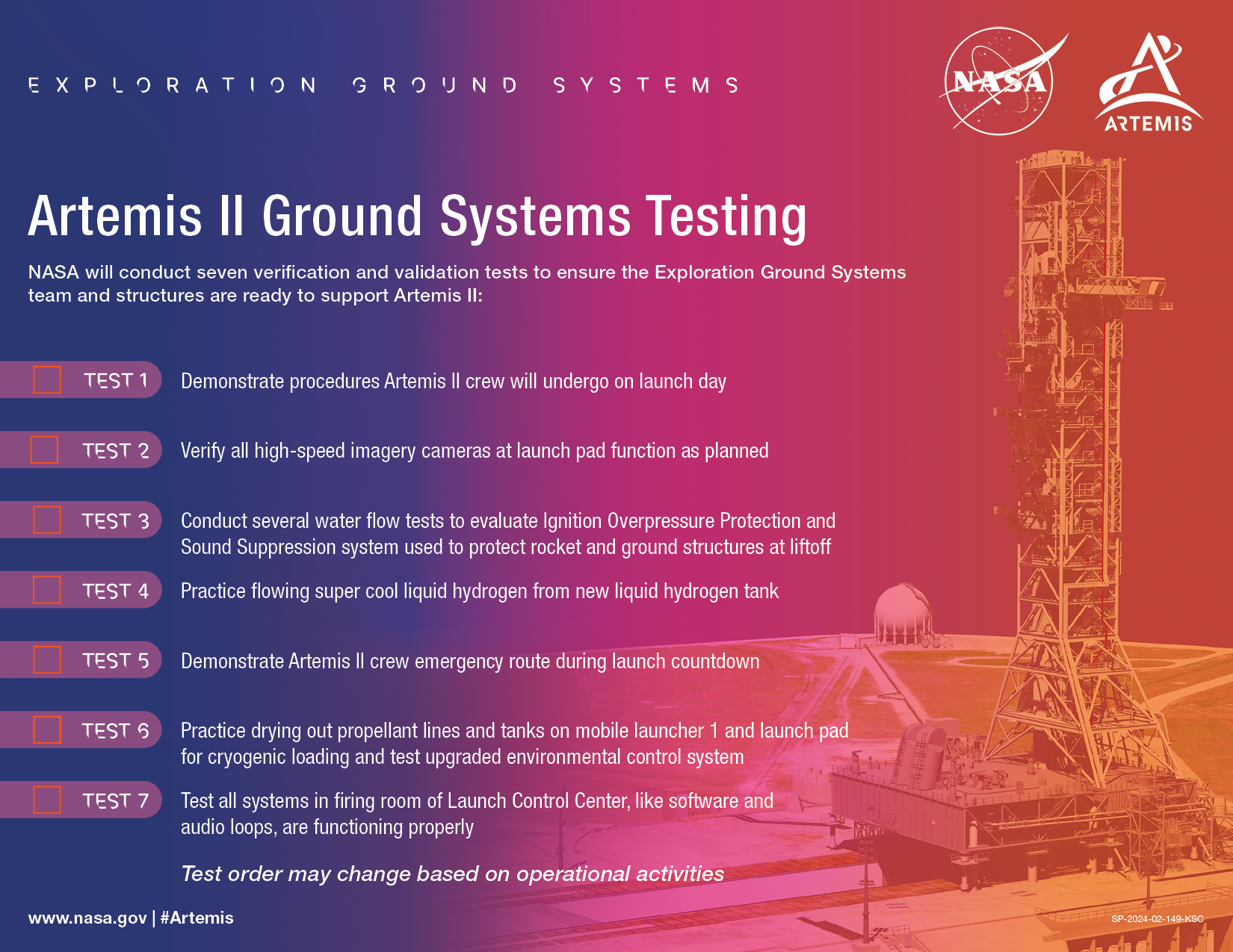 Graphic describing the Artemis II Ground Systems Tests