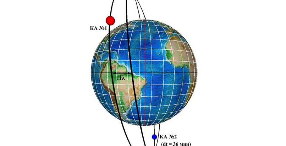 Схема орбитальной группировки КС «Кондор-ФКА»