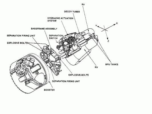 Схема ракеты Polaris