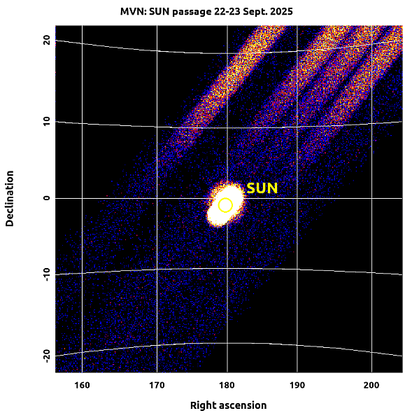 Скорость счета со всех детекторов МВН в диапазоне энергий 4-12 кэВ в зависимости от небесных координат. Изображение собрано за период 20-25 сентября 2025 г. Изображение: ИКИ РАН