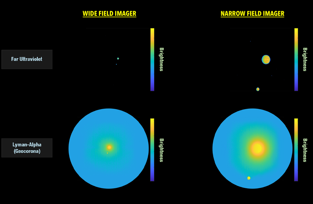 Comparison of wide field and narrow field space imaging: Each column shows far ultraviolet and Lyman-alpha views of Earth, with brightness color scales, using wide and narrow field imagers.