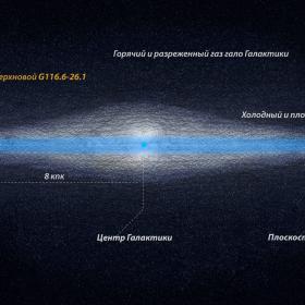 Положение остатка сверхновой SRGe
