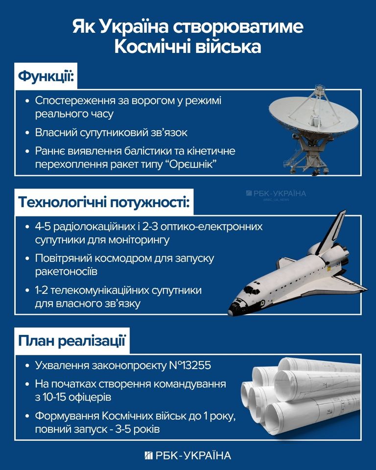 Как Украина будет создавать космические войска. Фото: РБК-Украина