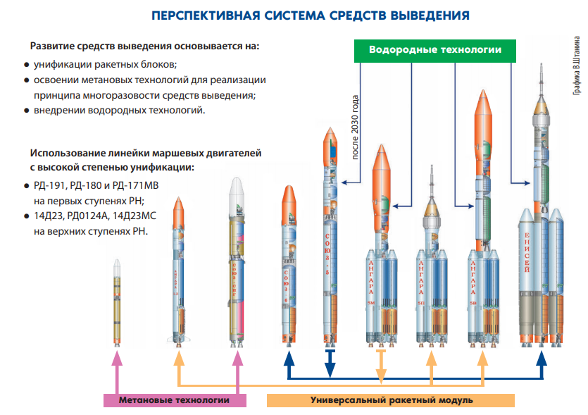 Ангара схема рн