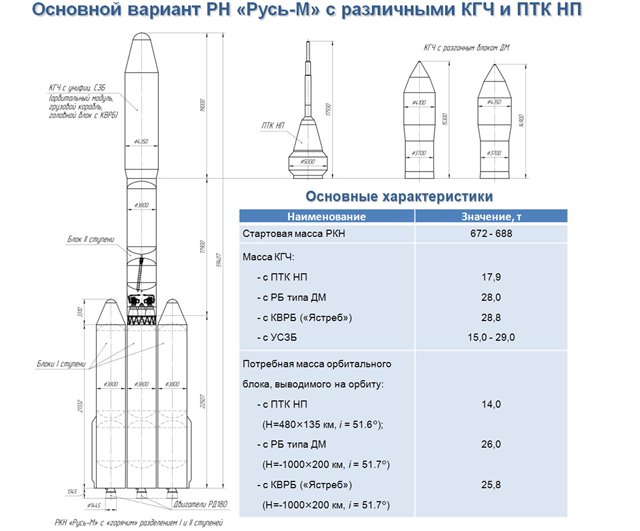 Мт 50 схема