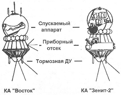 Схема корабля восток 1