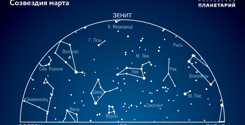 Созвездия зимнего неба история их происхождения мифология изображения в древних атласах