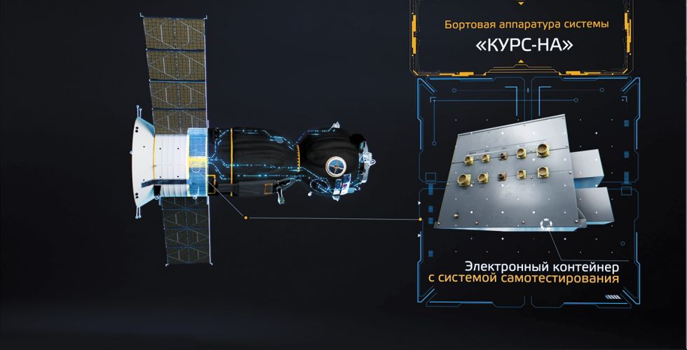 На космической дороге план текста