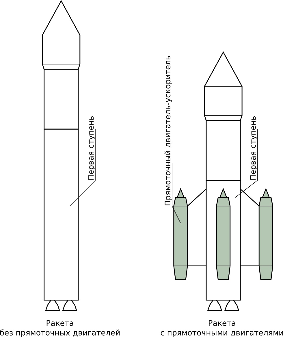 Схема ракеты