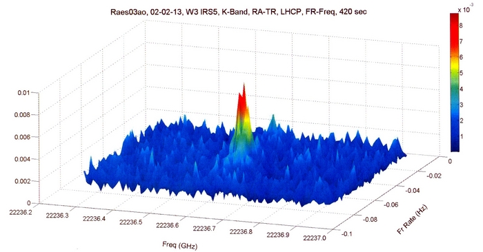 Project spectre. Спектор р. Спектр р наблюдения мегамазеров. Спектр-р снимки. Спектр Квазара j1819+3845.