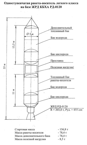 Технология 4 класс чертеж ракеты