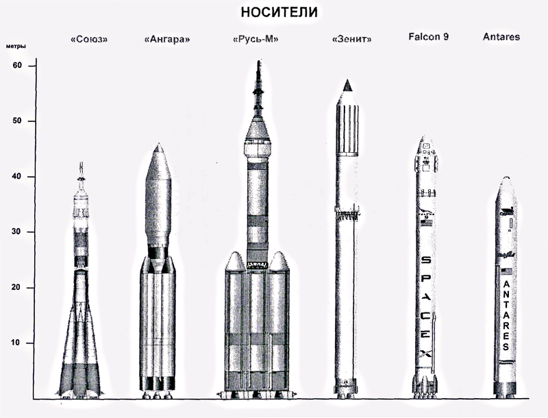 Космодром байконур схема